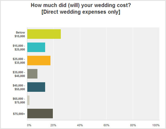 wedding-budget-survey-q10