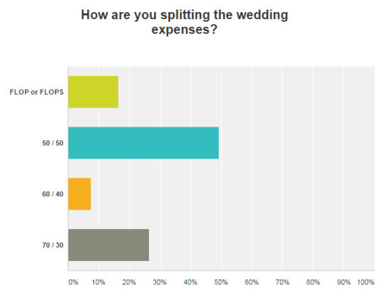 wedding-budget-survey-q5a