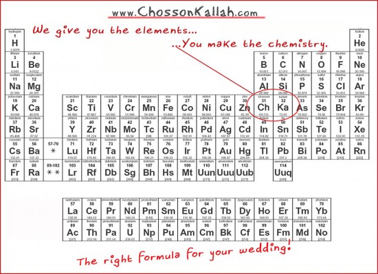 ChossonKallah Periodic Table