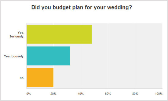 wedding-budget-survey-q1