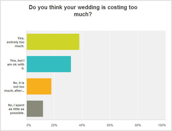 wedding-budget-survey-q4