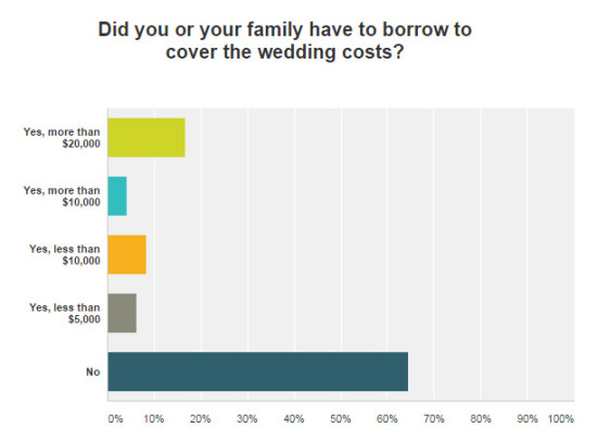 wedding-budget-survey-q7a