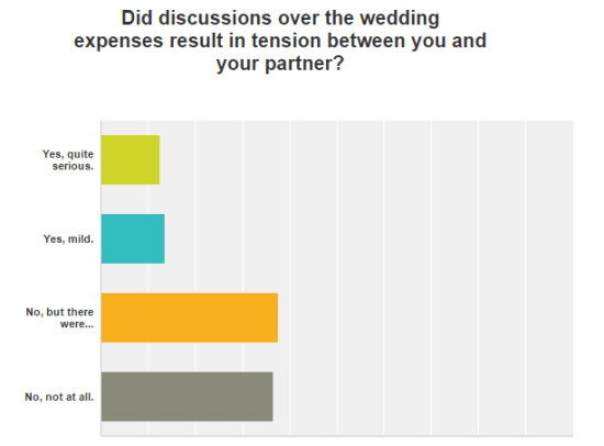 wedding-budget-survey-q8a