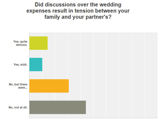 wedding-budget-survey-q9a